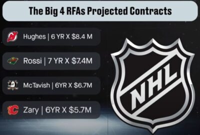 Projected RFA Contracts for Luke Hughes, <a rel=