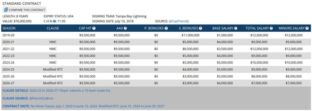 kucherov breakdown