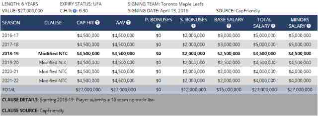 Nazem Kadri's contract details