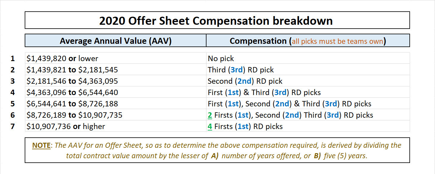 2020 Offer Sheet Compensation breakdown