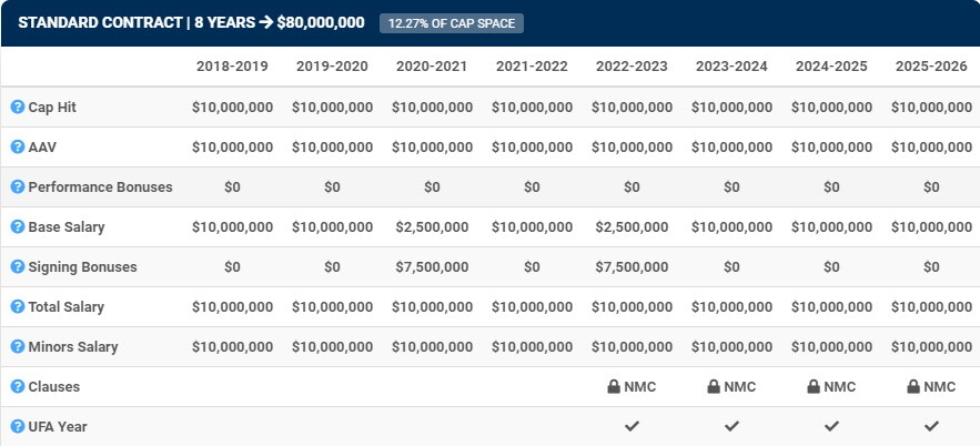 Jack Eichel salary breakdown