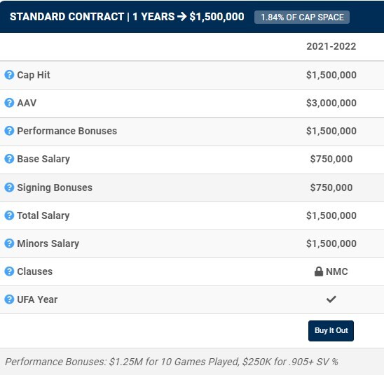 Jaroslav Halak contract breakdown