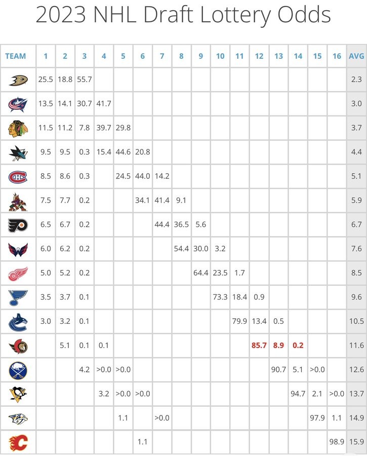 tankathon draft lottery image