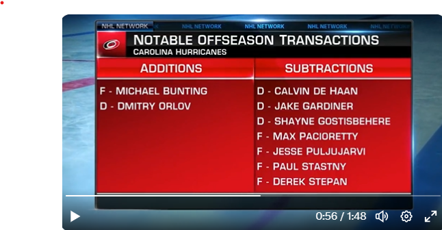 Notable offseason transactions for the Carolina Hurricanes