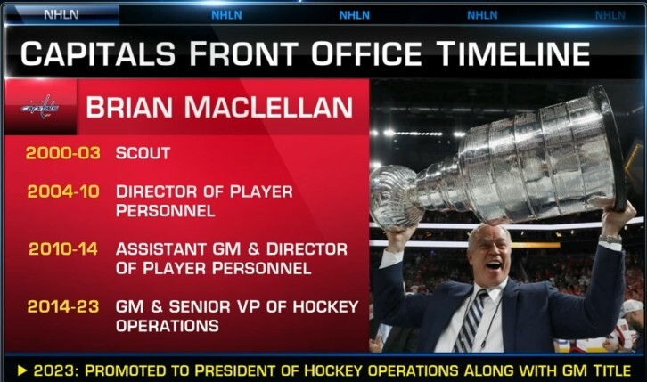 Brian MacLellan Washington Capitals