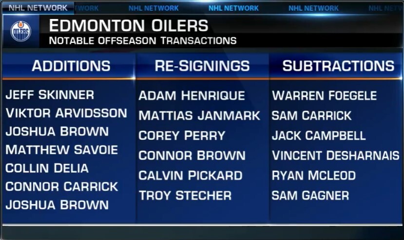 Edmonton Oilers offseason changes