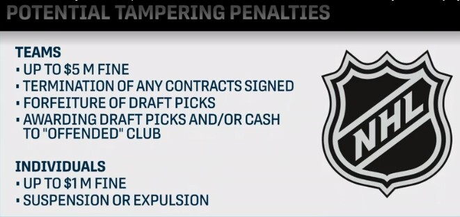 Potential Tampering Penalties